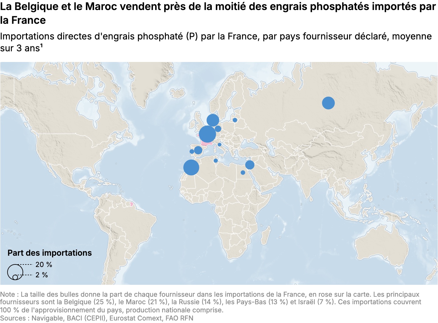 La Belgique et le Maroc vendent près de la moitié des engrais phosphatés importés par la France
