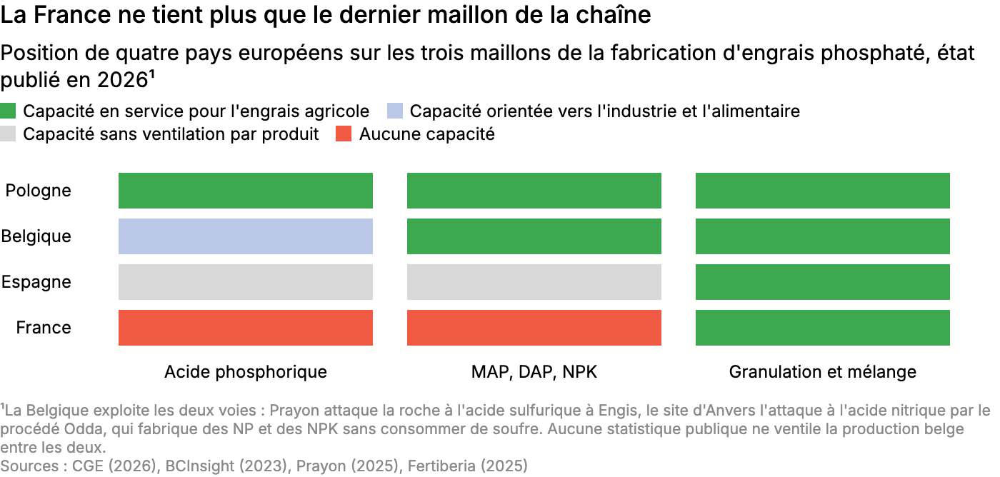 La France ne tient plus que le dernier maillon de la chaîne