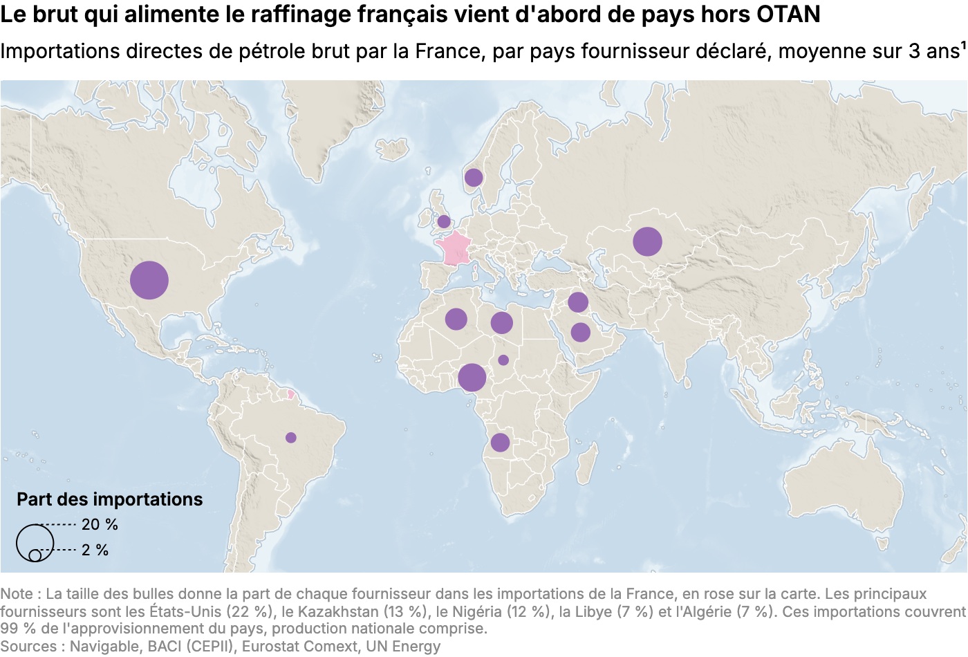 Le brut qui alimente le raffinage français vient d'abord de pays hors OTAN
