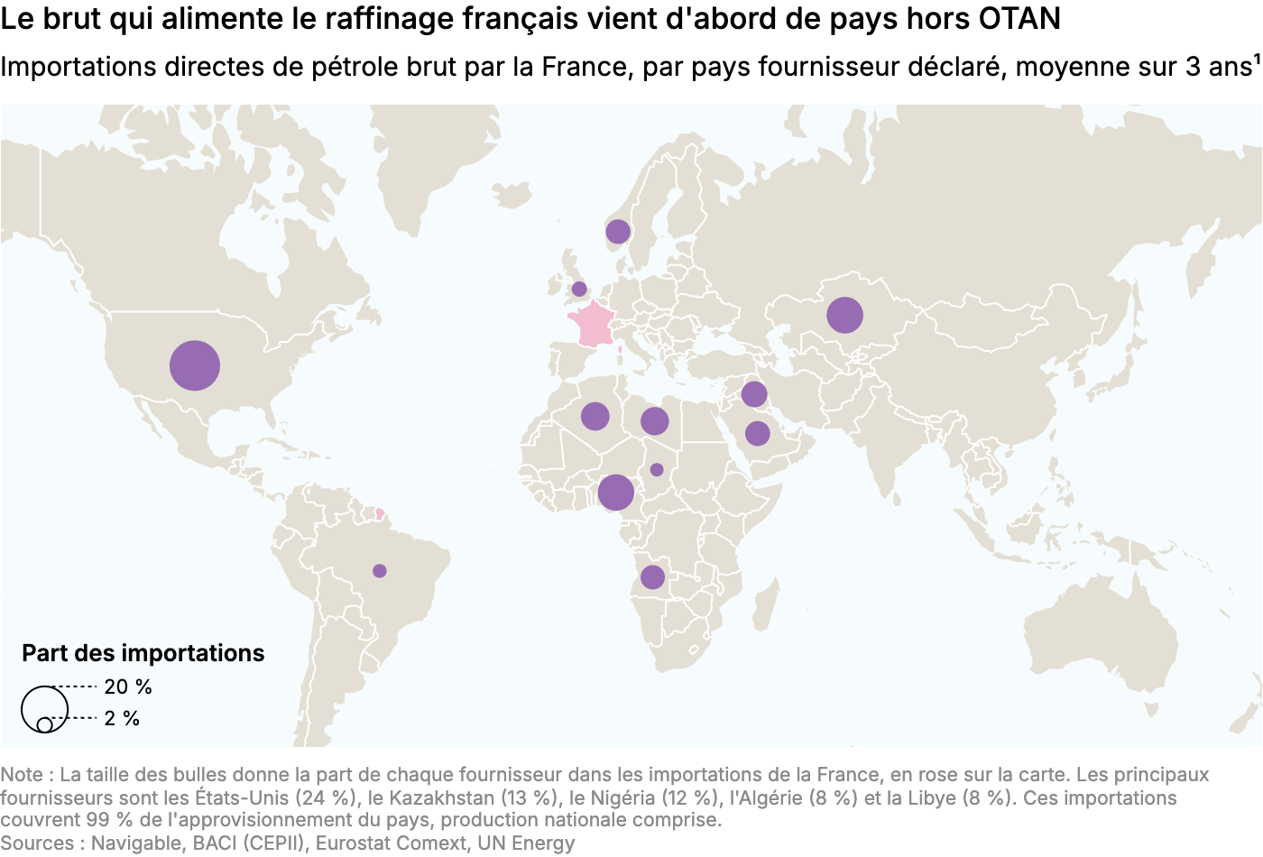 Le brut qui alimente le raffinage français vient d'abord de pays hors OTAN